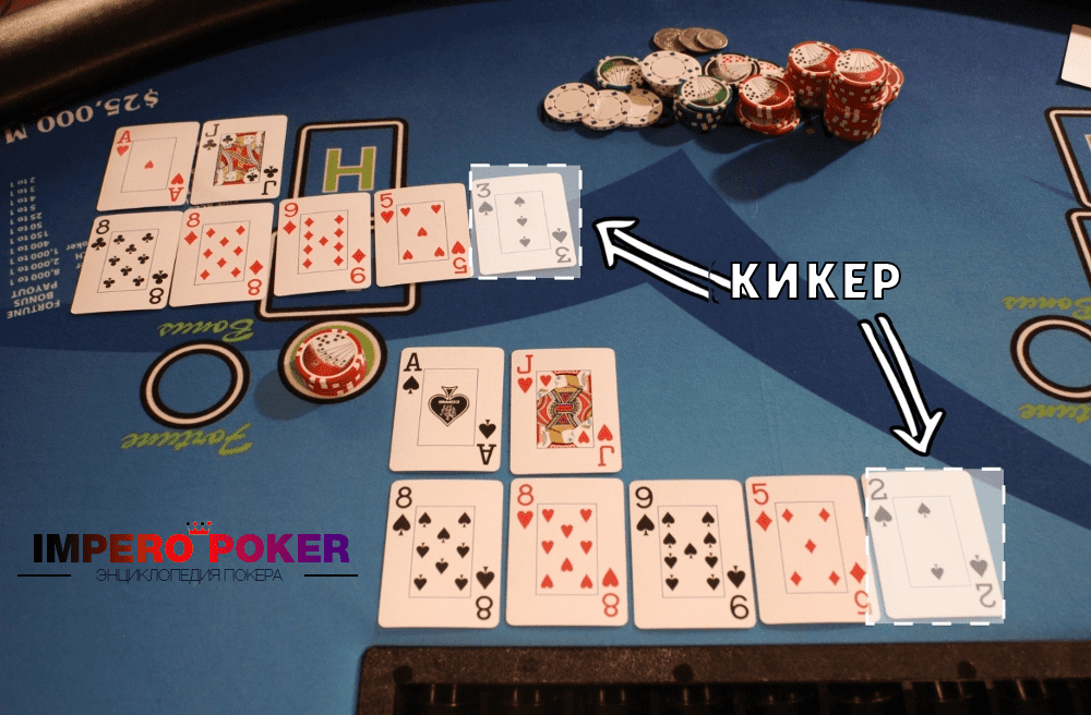 понятие кикера в покере